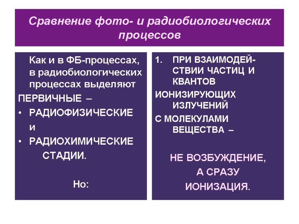 Сравнение фото- и радиобиологических процессов Как и в ФБ-процессах, в радиобиологических процессах выделяют ПЕРВИЧНЫЕ